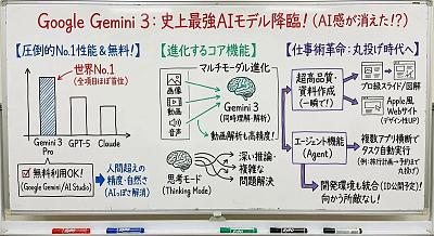 Gemini 3最强AI模型解