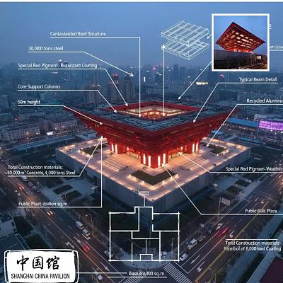 城市地标信息图