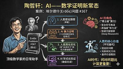 将文章变成黑板报