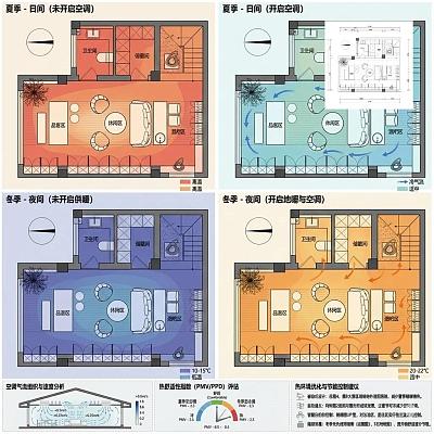 建筑室内热环境分析