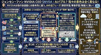 NVIDIA三大平台转型战略