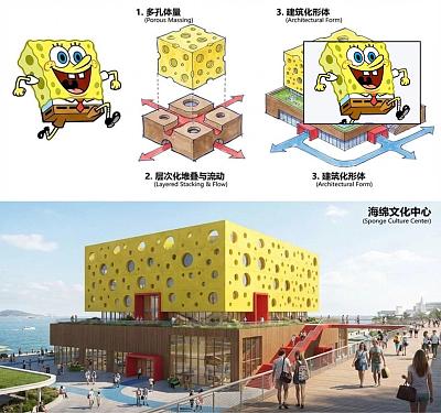 角色IP生成建筑