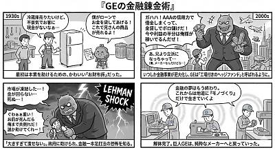 GE金融兴衰四格漫画解析