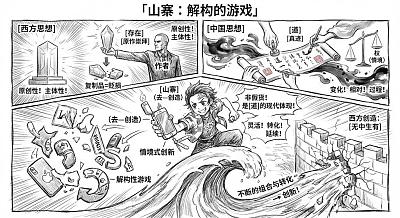 漫画风格的中文漫画分镜生成器