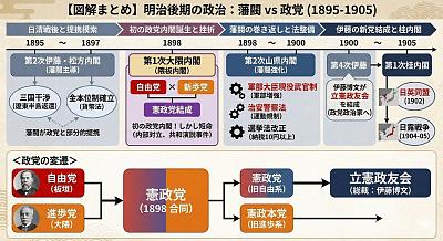 总结文本的单一图表图像（日语）