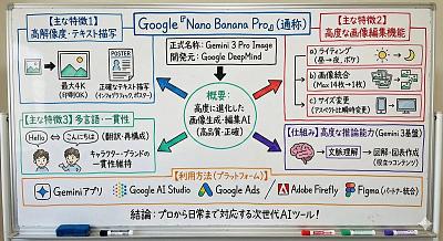 文本的白板式简单图表