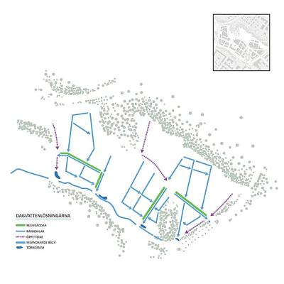 场地分析-内部边界分析