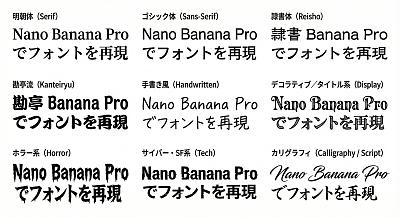 字体风格自由切换神器