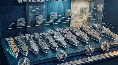 航空母舰发展史可视化