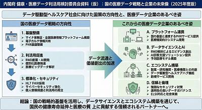 国家医疗数据战略的政策风格幻灯片