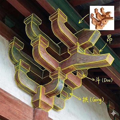 古建结构分析
