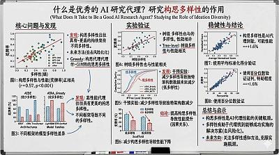 白板风格幻灯片，解释一项研究论文