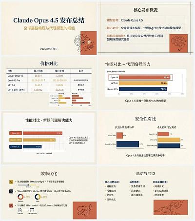 Claude Opus 4.5 发布总结预设