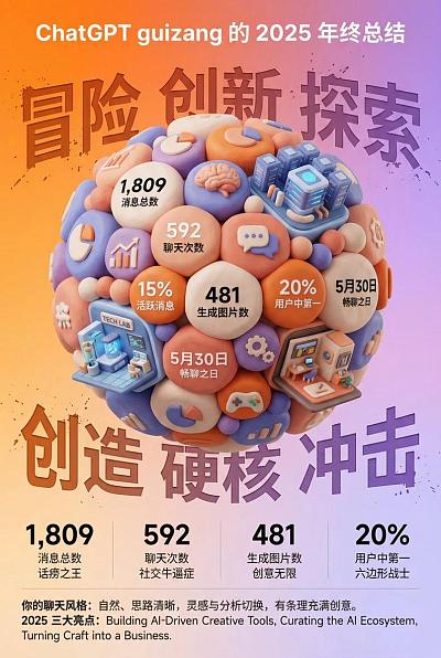 2025年终创意数据总结