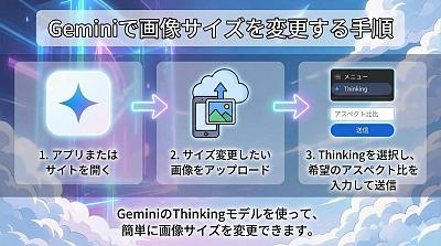 Gemini图像尺寸调整指南