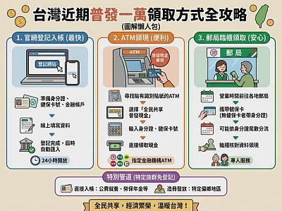 台湾普发一万元领取攻略
