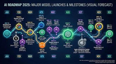 2025年AI模型发布路线图