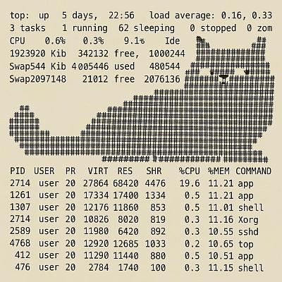 UNIX猫形进程监控图