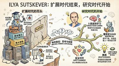 文章变成卡通信息图
