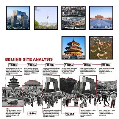 前期时间轴分析
