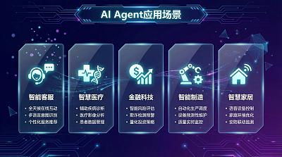 AI Agent五大应用场景