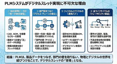 关于 PLM 和数字主线的演示幻灯片