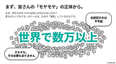 AI工具选择指南