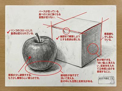 素描作品深度讲评预设