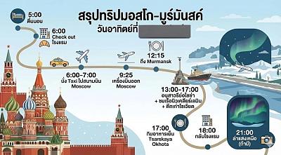 莫斯科至摩尔曼斯克一日游行程指南