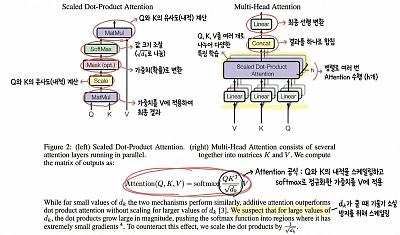 缩放点积注意力机制解析