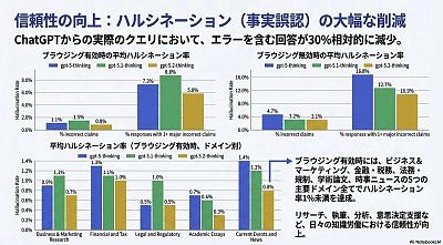 提升ChatGPT事实准确性